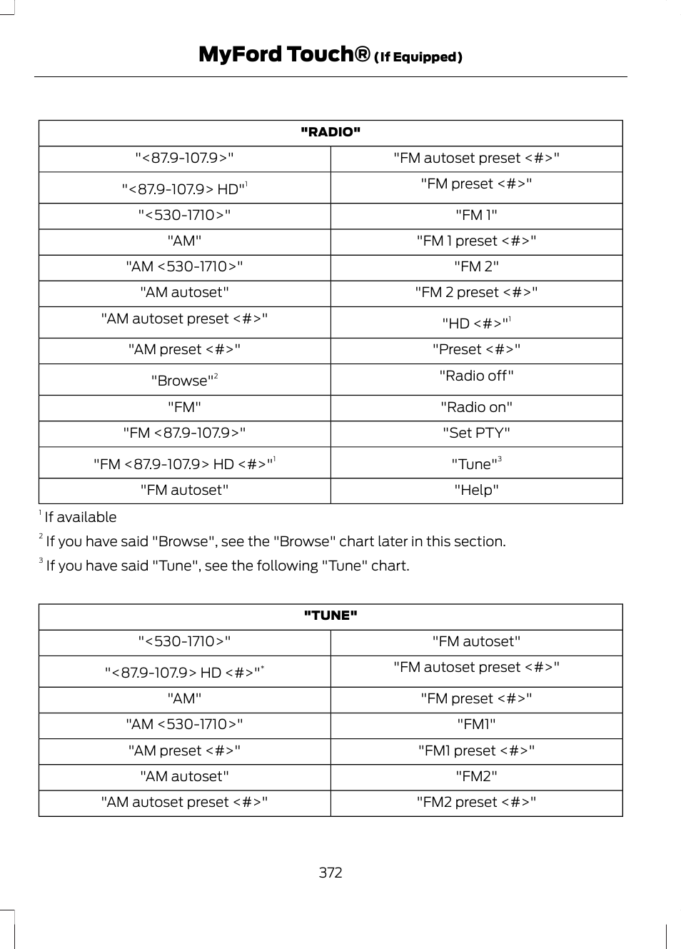 Myford touch | FORD 2013 Fusion Hybrid v.1 User Manual | Page 374 / 461