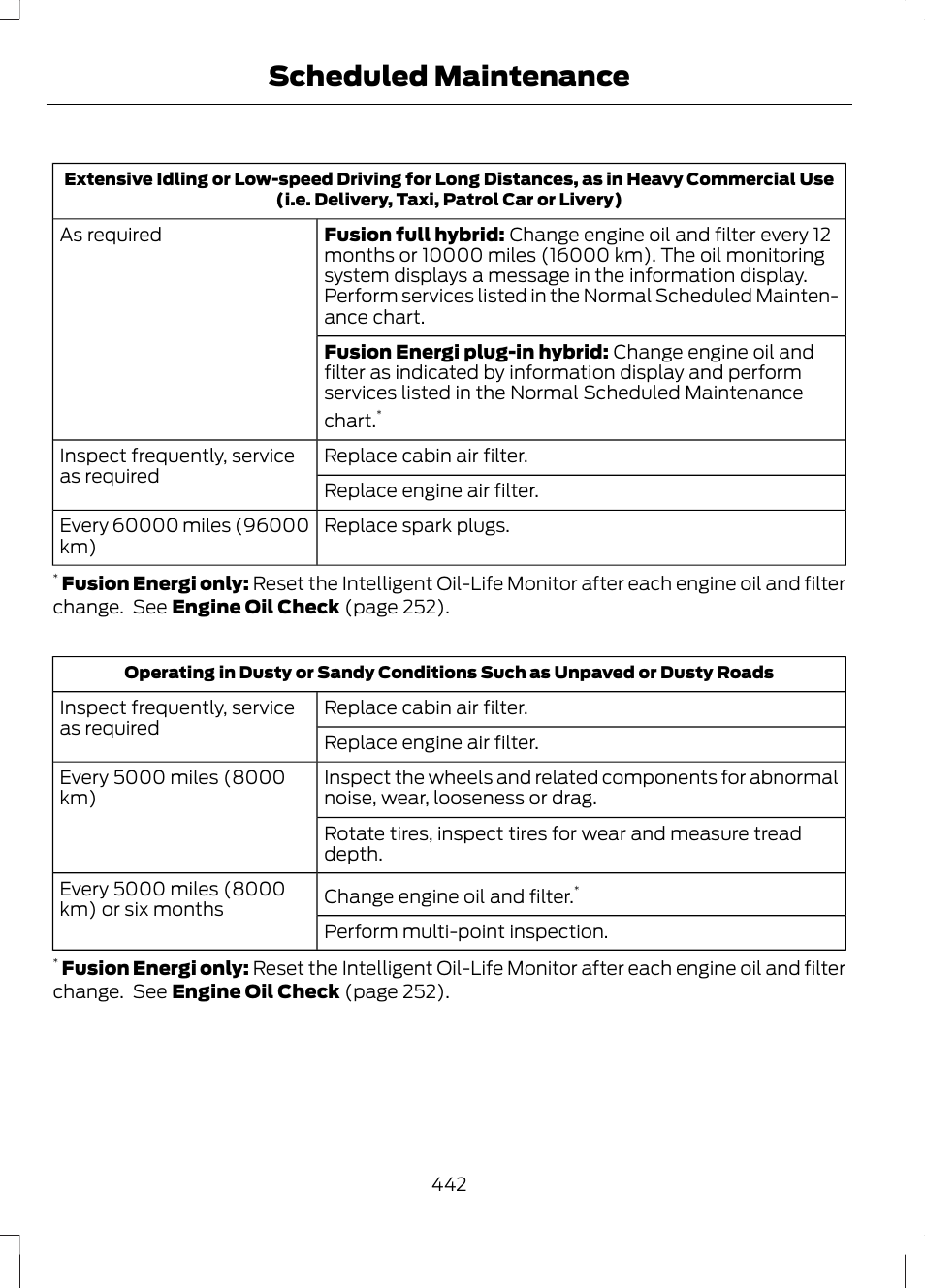 Scheduled maintenance | FORD 2013 Fusion Hybrid v.1 User Manual | Page 444 / 461