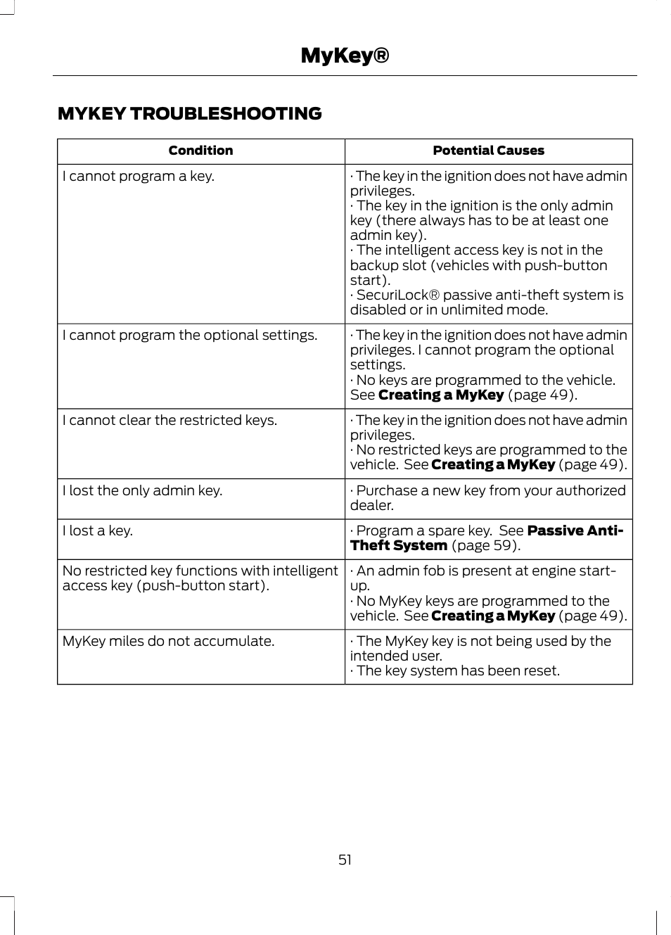 Mykey troubleshooting, Mykey | FORD 2013 Fusion Hybrid v.1 User Manual | Page 53 / 461