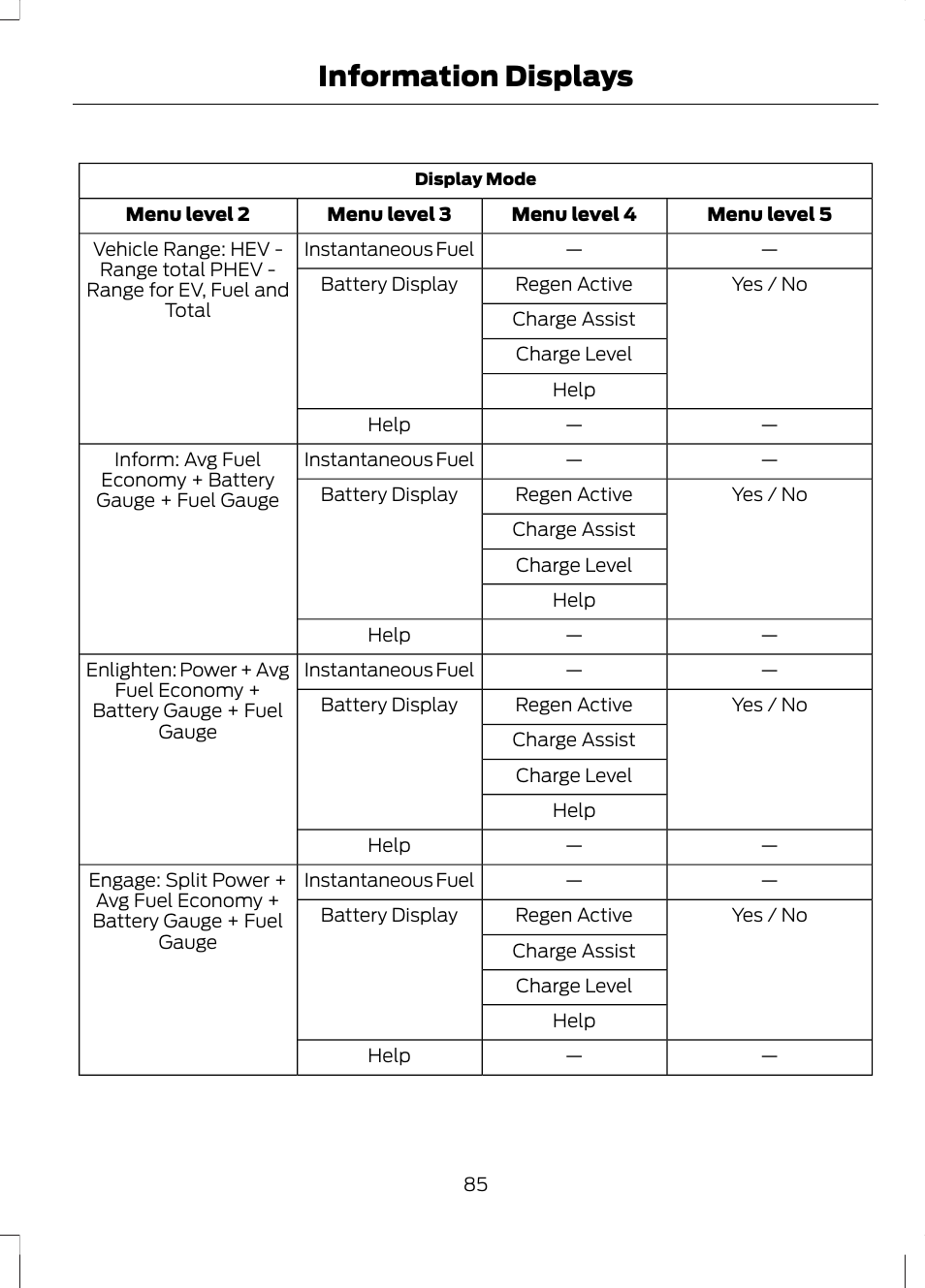 Information displays | FORD 2013 Fusion Hybrid v.1 User Manual | Page 87 / 461