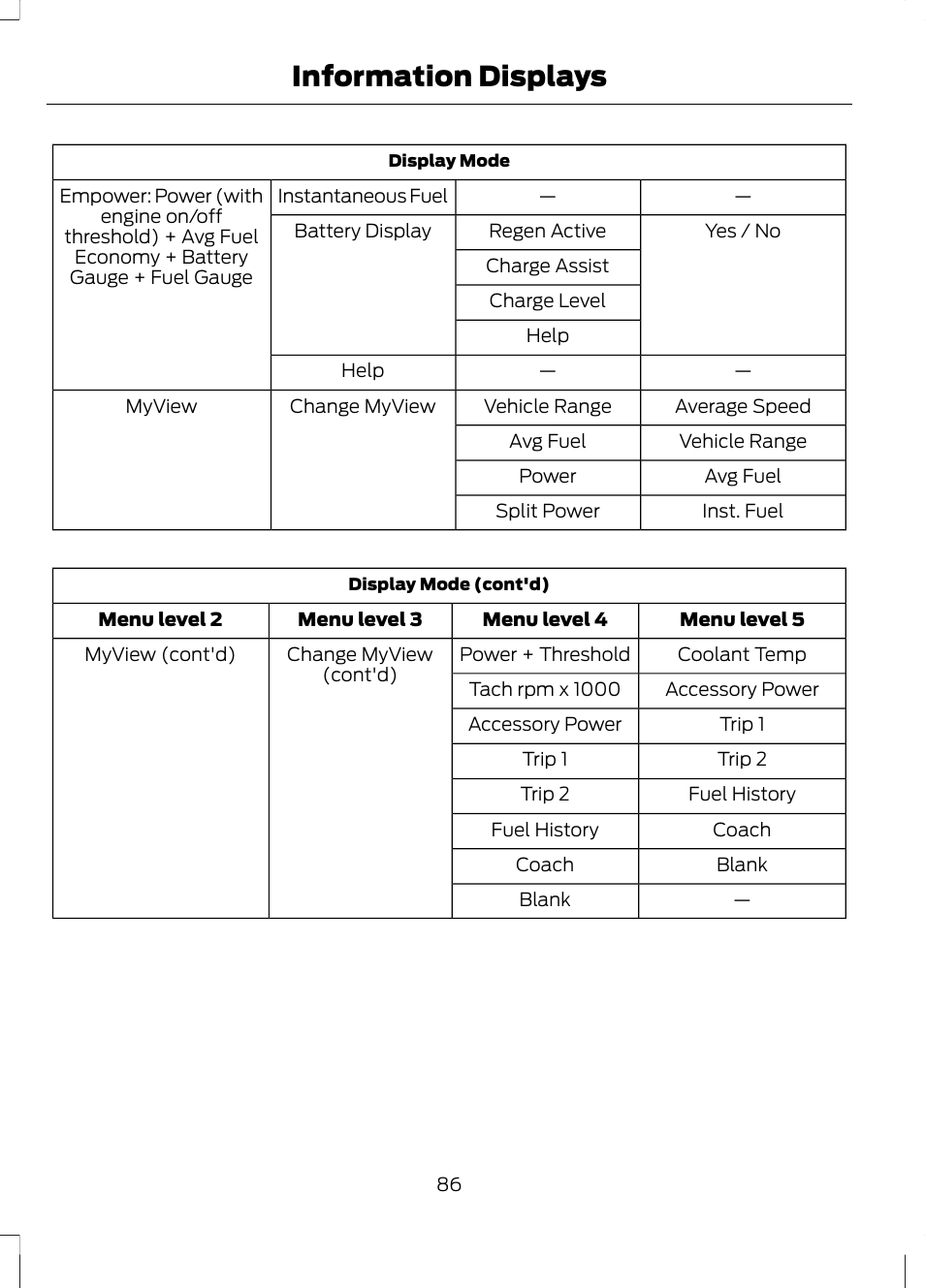 Information displays | FORD 2013 Fusion Hybrid v.1 User Manual | Page 88 / 461