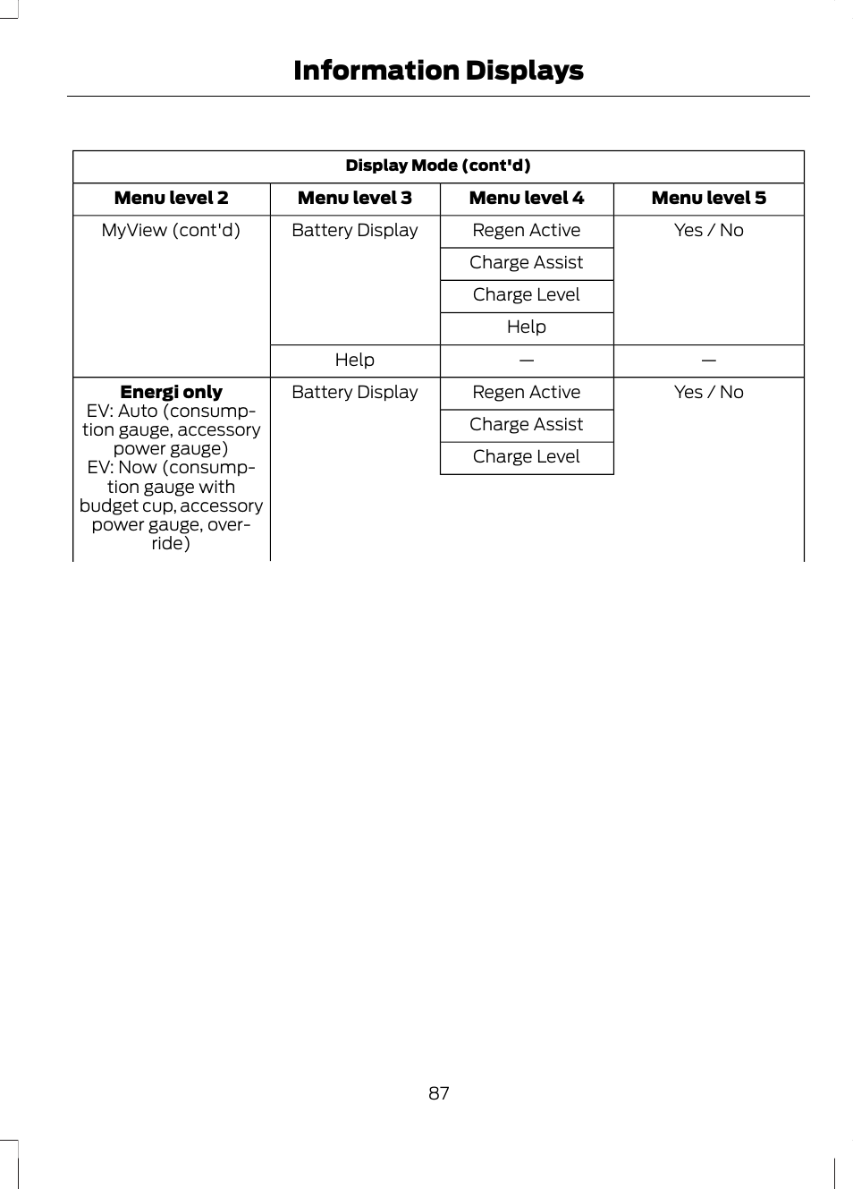 Information displays | FORD 2013 Fusion Hybrid v.1 User Manual | Page 89 / 461