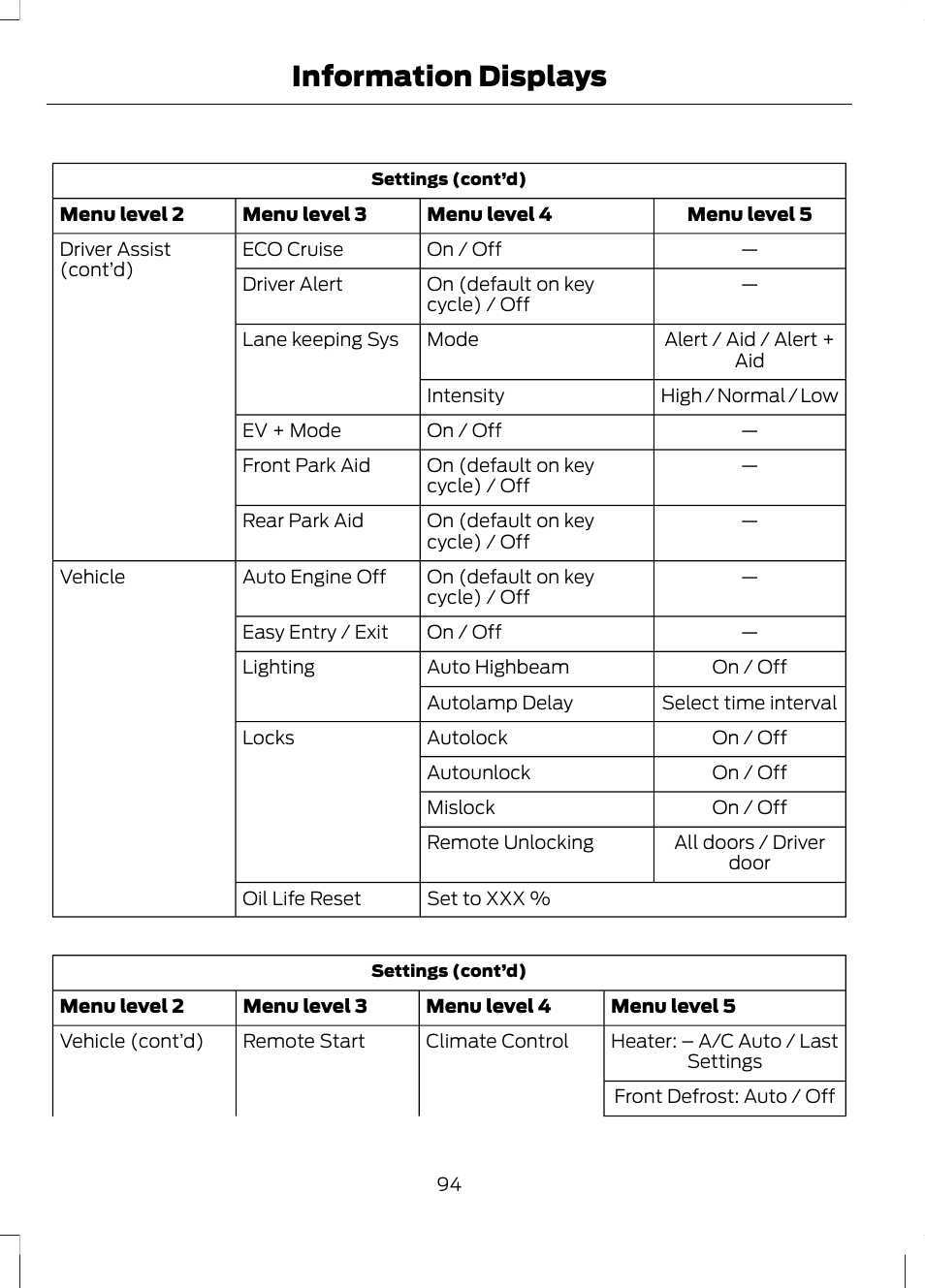 Information displays | FORD 2013 Fusion Hybrid v.1 User Manual | Page 96 / 461