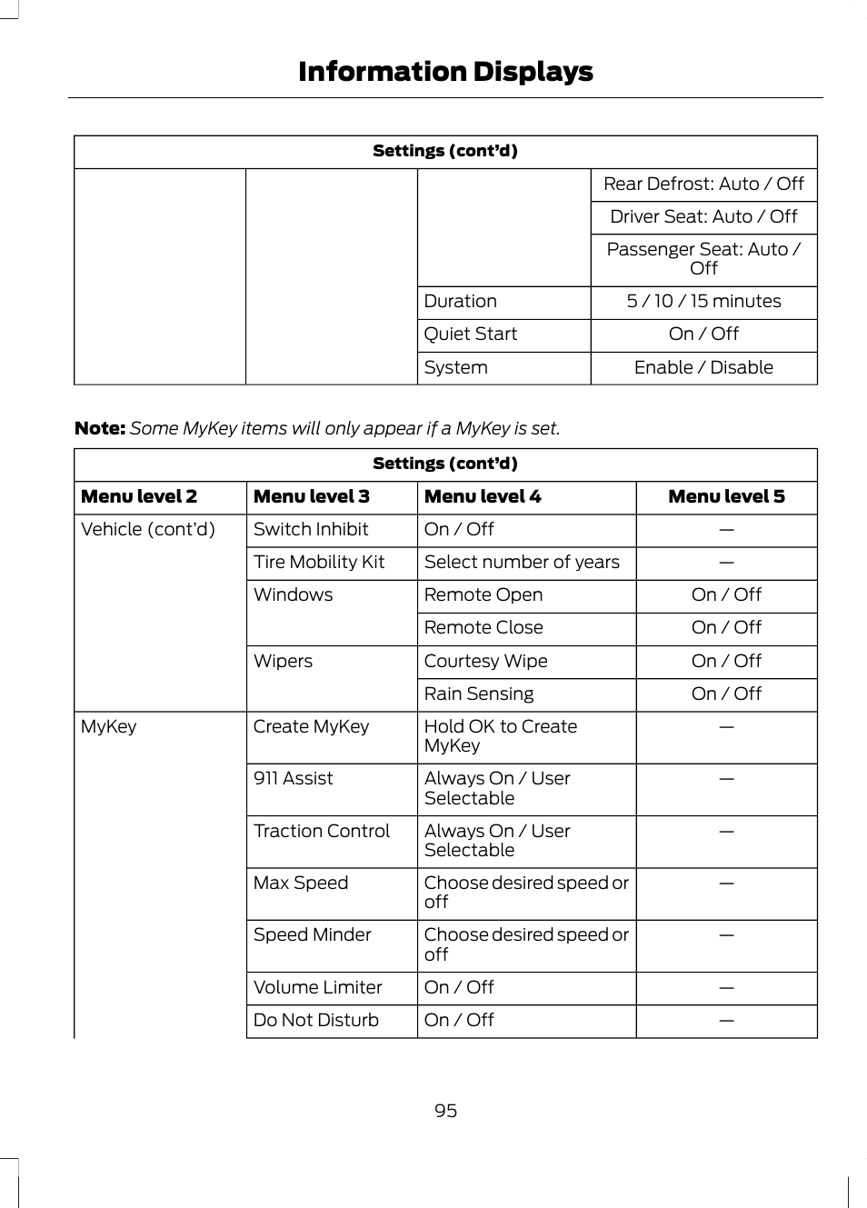 Information displays | FORD 2013 Fusion Hybrid v.1 User Manual | Page 97 / 461