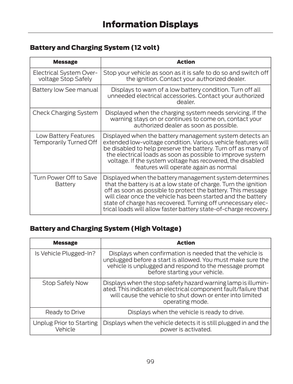 Information displays | FORD 2013 Fusion Hybrid v.2 User Manual | Page 102 / 470