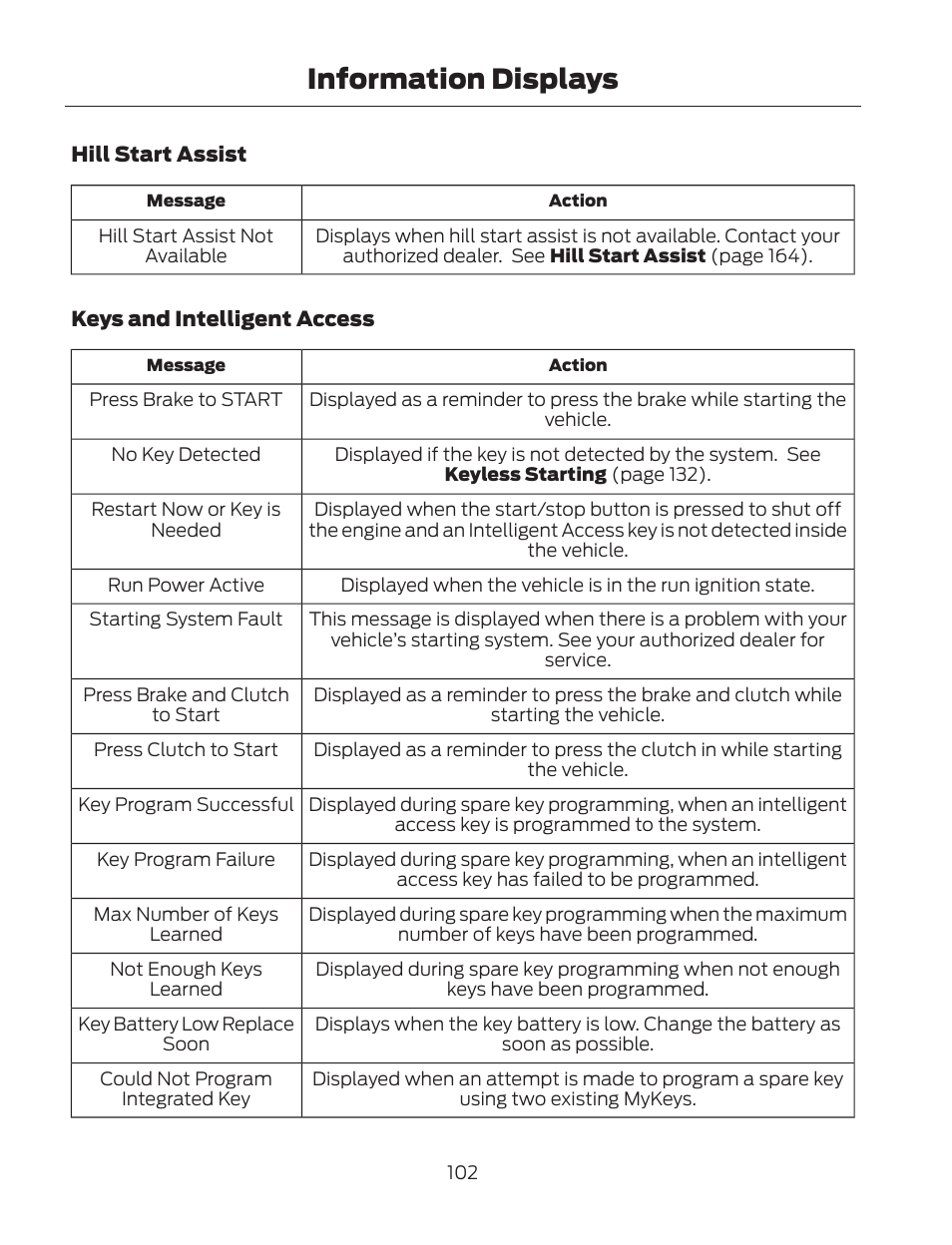 Information displays | FORD 2013 Fusion Hybrid v.2 User Manual | Page 105 / 470