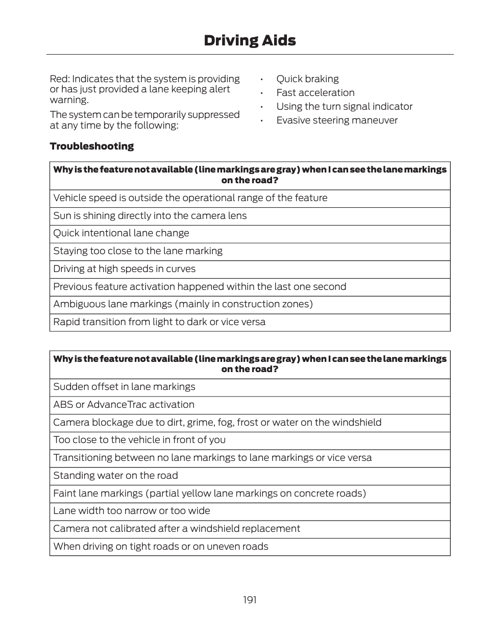 Driving aids | FORD 2013 Fusion Hybrid v.2 User Manual | Page 194 / 470