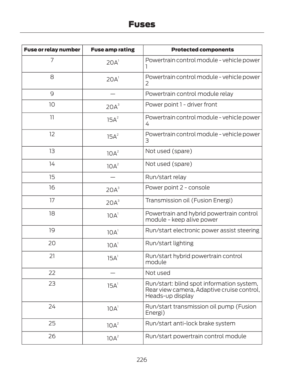 Fuses | FORD 2013 Fusion Hybrid v.2 User Manual | Page 229 / 470