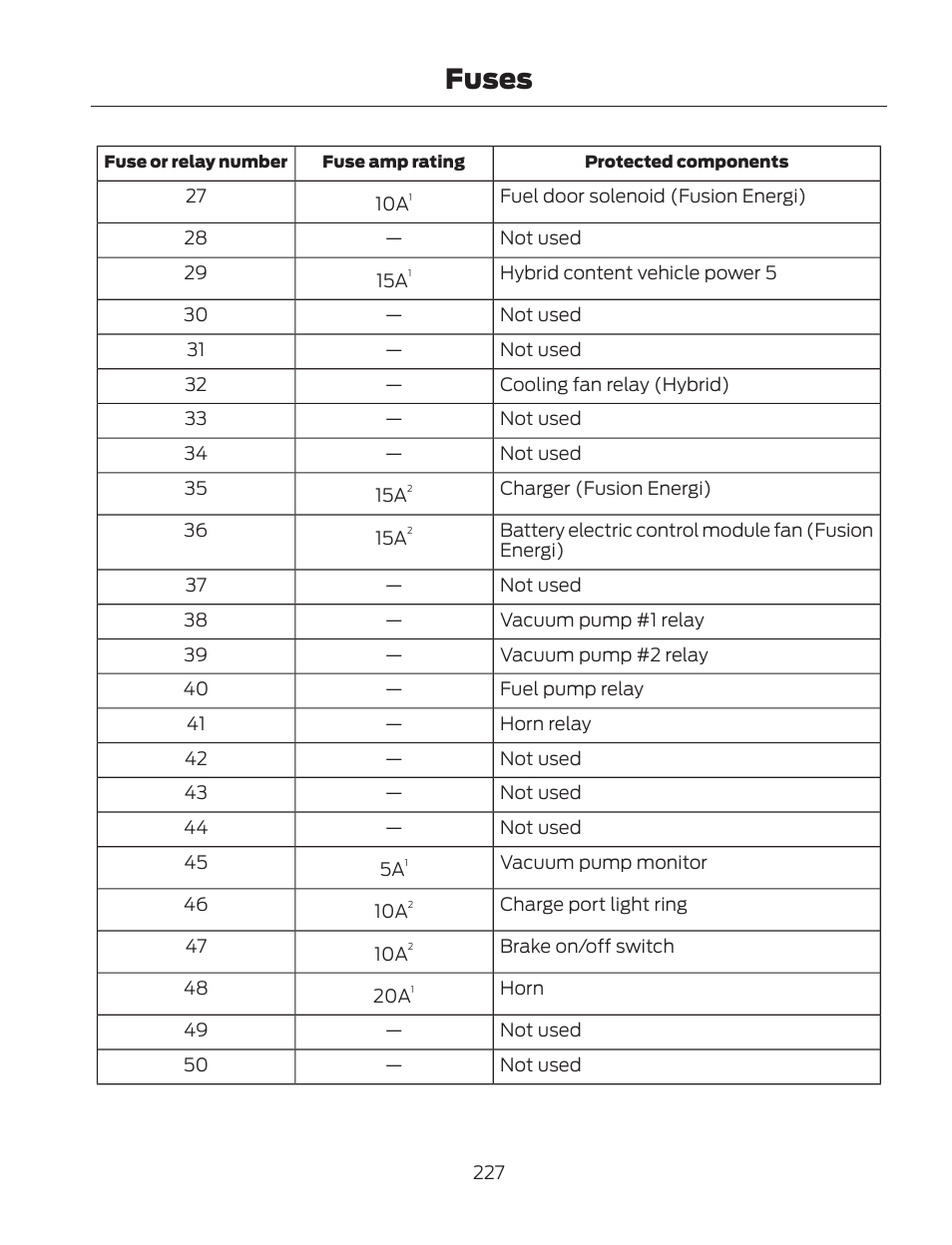 Fuses | FORD 2013 Fusion Hybrid v.2 User Manual | Page 230 / 470