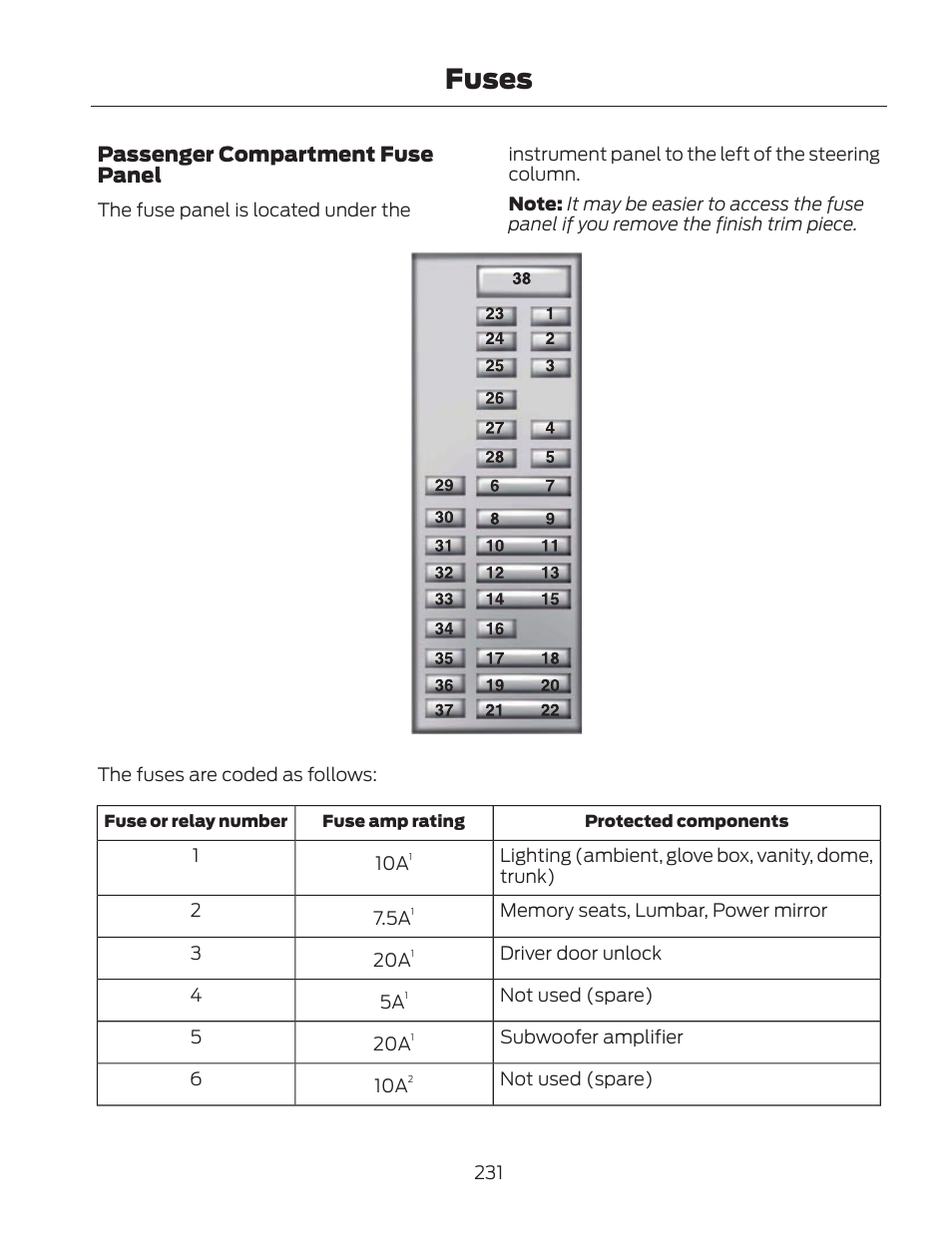 Fuses, Passenger compartment fuse panel | FORD 2013 Fusion Hybrid v.2 User Manual | Page 234 / 470