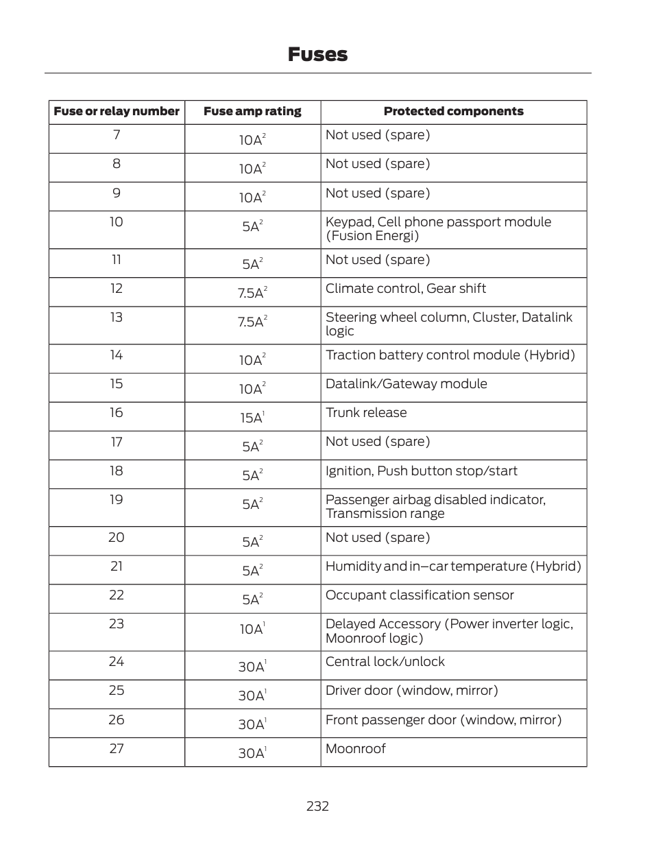 Fuses | FORD 2013 Fusion Hybrid v.2 User Manual | Page 235 / 470