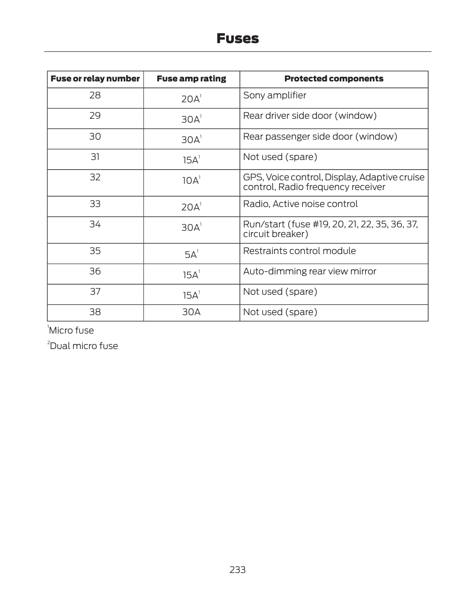 Fuses | FORD 2013 Fusion Hybrid v.2 User Manual | Page 236 / 470