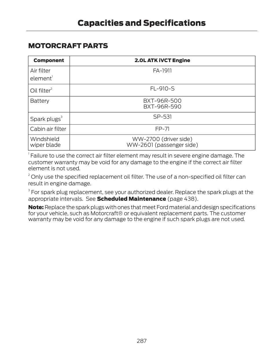 Capacities and specifications, Motorcraft parts | FORD 2013 Fusion Hybrid v.2 User Manual | Page 290 / 470