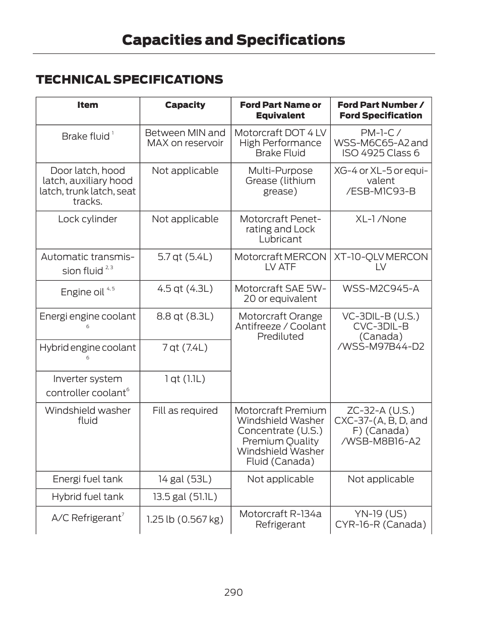 Capacities and specifications, Technical specifications | FORD 2013 Fusion Hybrid v.2 User Manual | Page 293 / 470