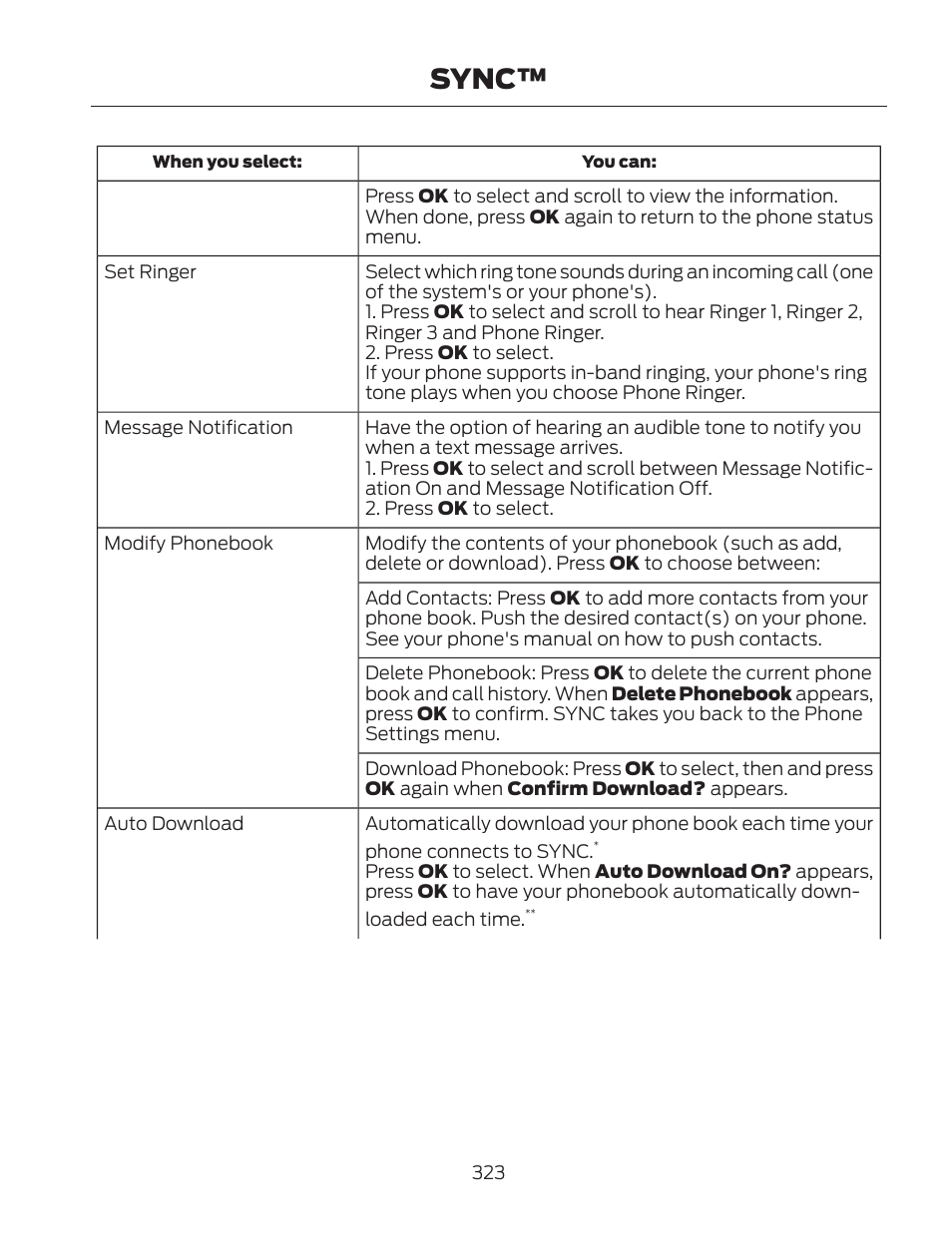 Sync | FORD 2013 Fusion Hybrid v.2 User Manual | Page 326 / 470