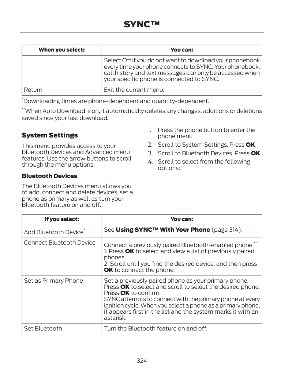 Sync | FORD 2013 Fusion Hybrid v.2 User Manual | Page 327 / 470