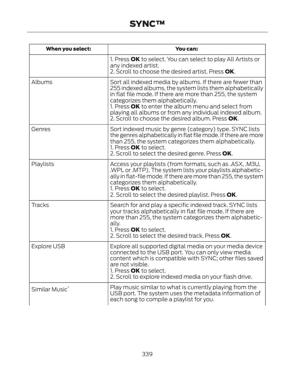 Sync | FORD 2013 Fusion Hybrid v.2 User Manual | Page 342 / 470