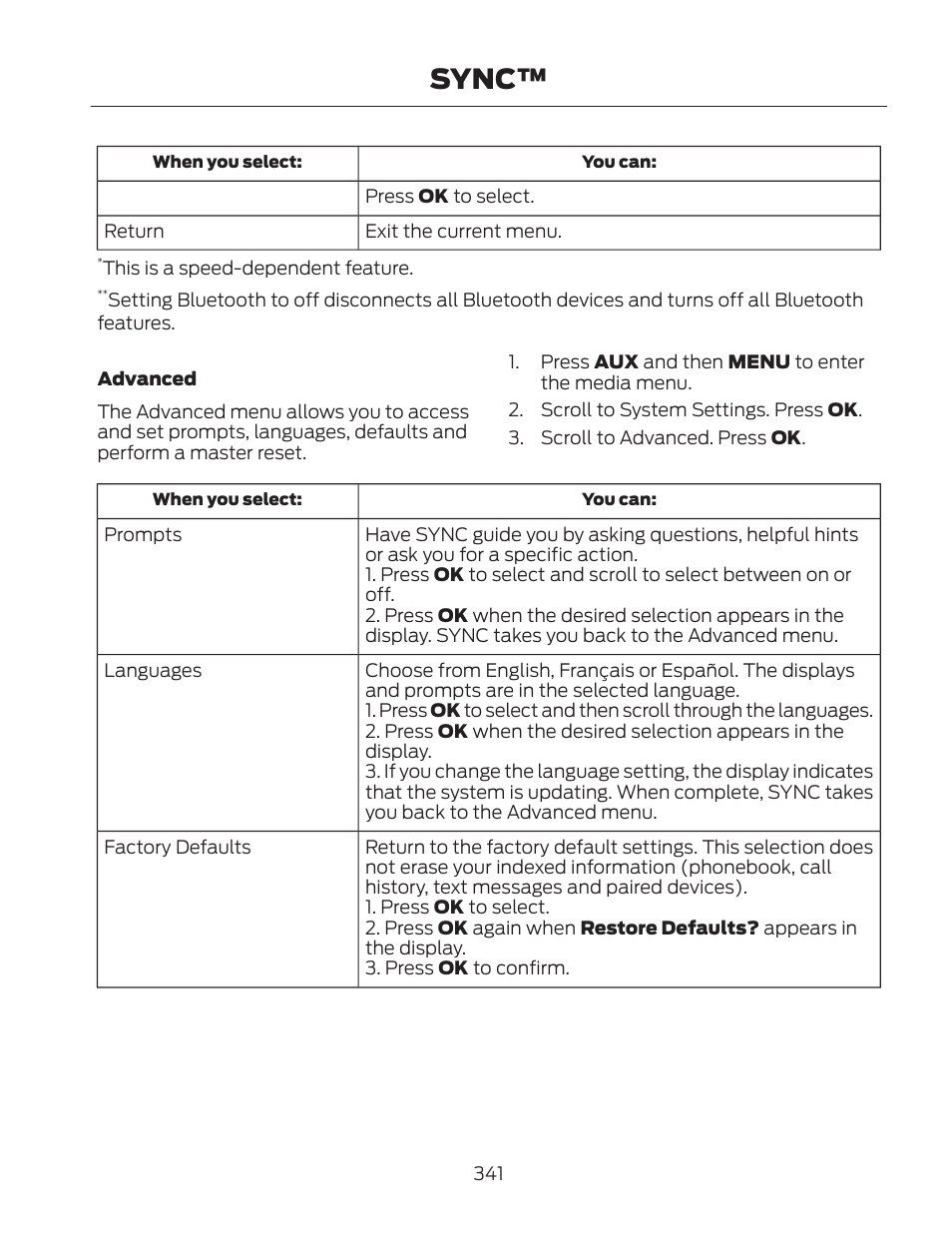 Sync | FORD 2013 Fusion Hybrid v.2 User Manual | Page 344 / 470