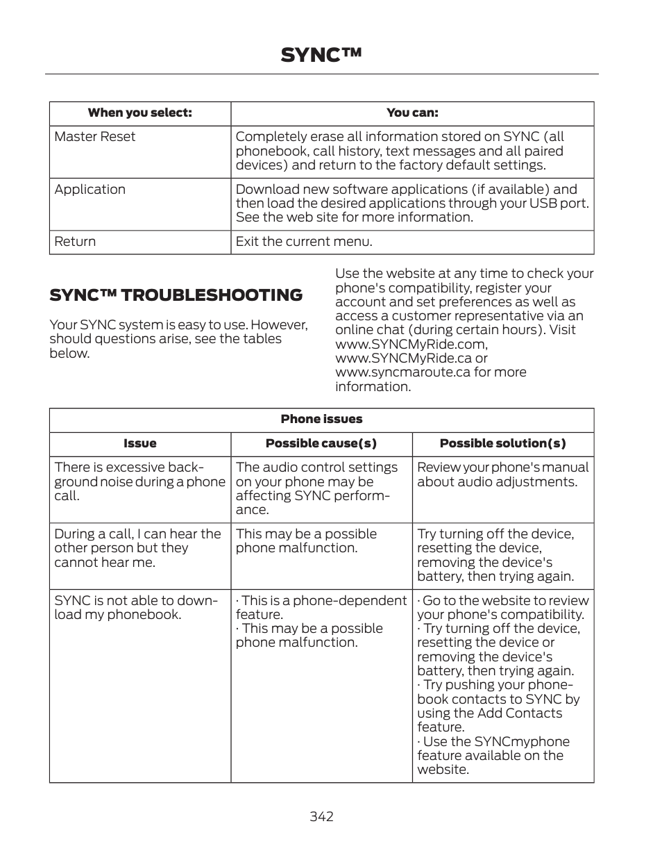 Sync, Sync™ troubleshooting | FORD 2013 Fusion Hybrid v.2 User Manual | Page 345 / 470