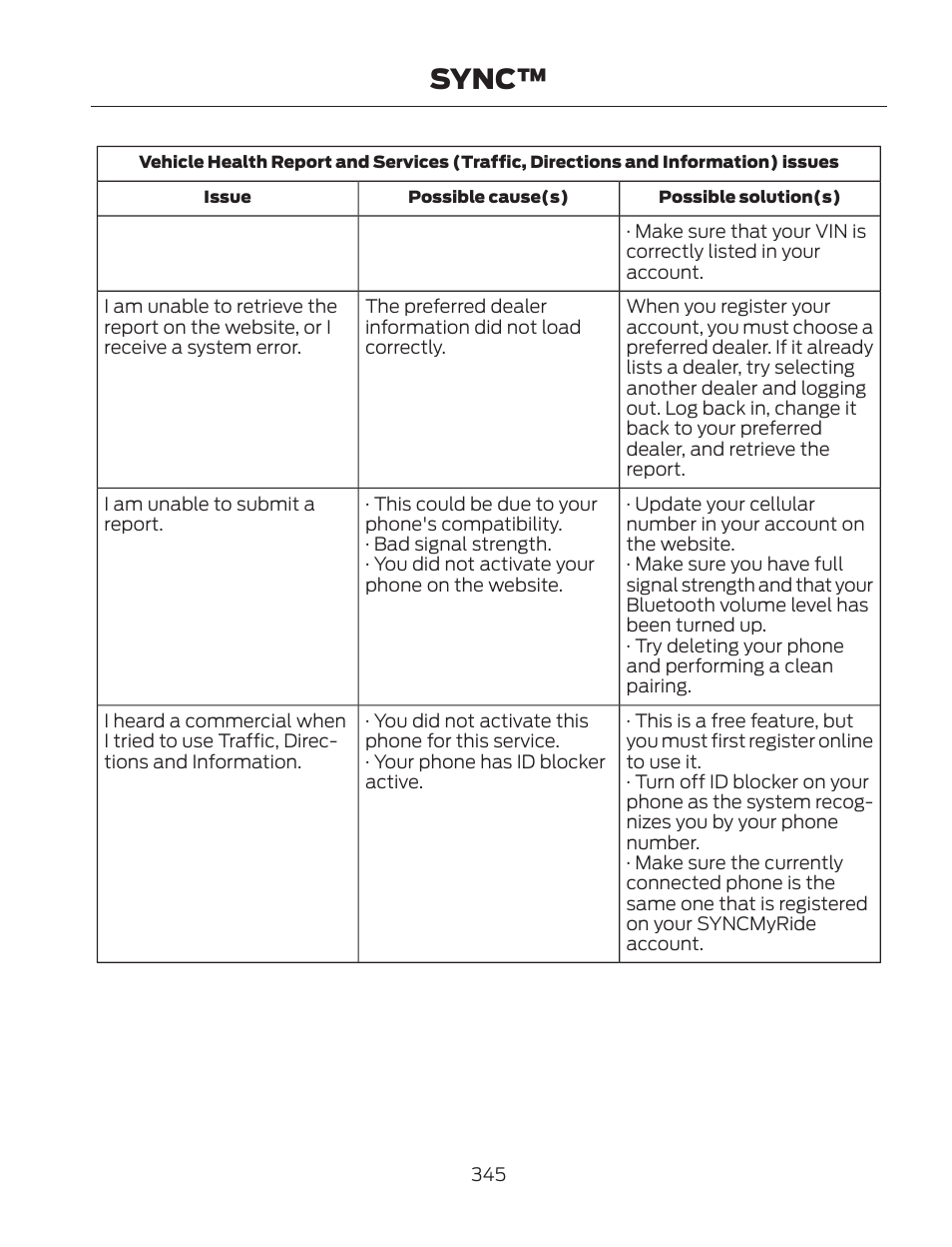 Sync | FORD 2013 Fusion Hybrid v.2 User Manual | Page 348 / 470