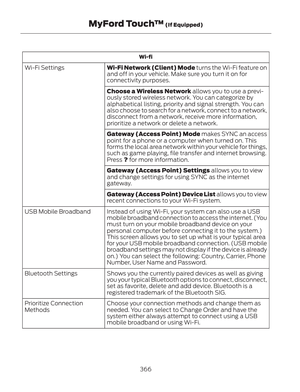 Myford touch | FORD 2013 Fusion Hybrid v.2 User Manual | Page 369 / 470