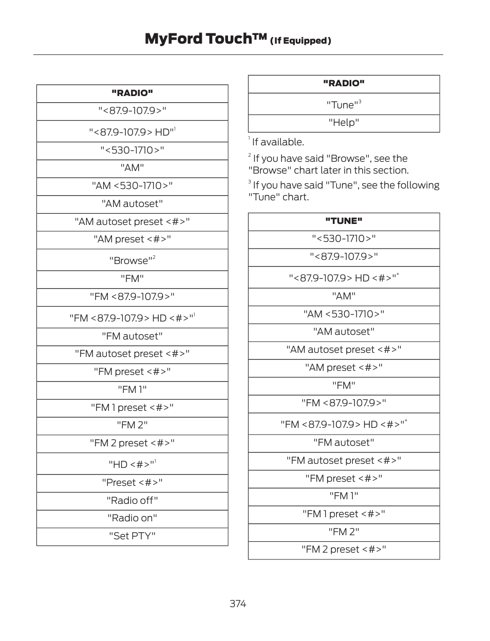 Myford touch | FORD 2013 Fusion Hybrid v.2 User Manual | Page 377 / 470