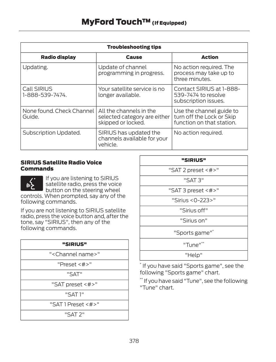 Myford touch | FORD 2013 Fusion Hybrid v.2 User Manual | Page 381 / 470