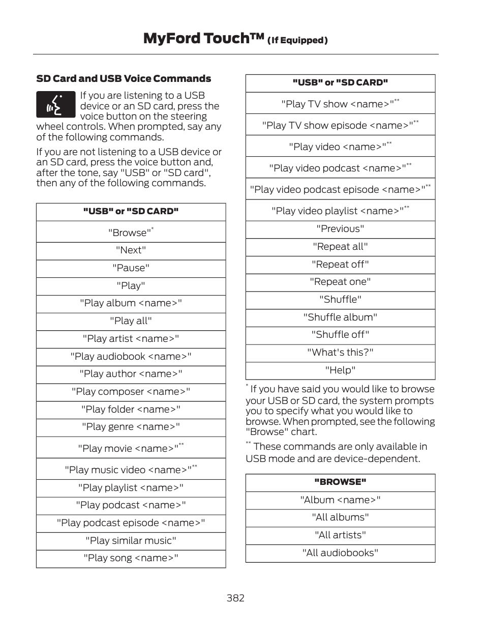 Myford touch | FORD 2013 Fusion Hybrid v.2 User Manual | Page 385 / 470