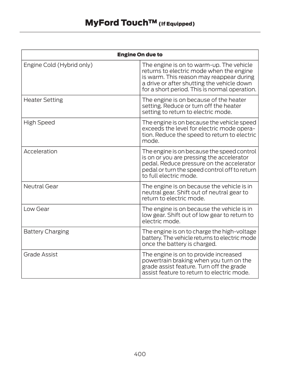 Myford touch | FORD 2013 Fusion Hybrid v.2 User Manual | Page 403 / 470