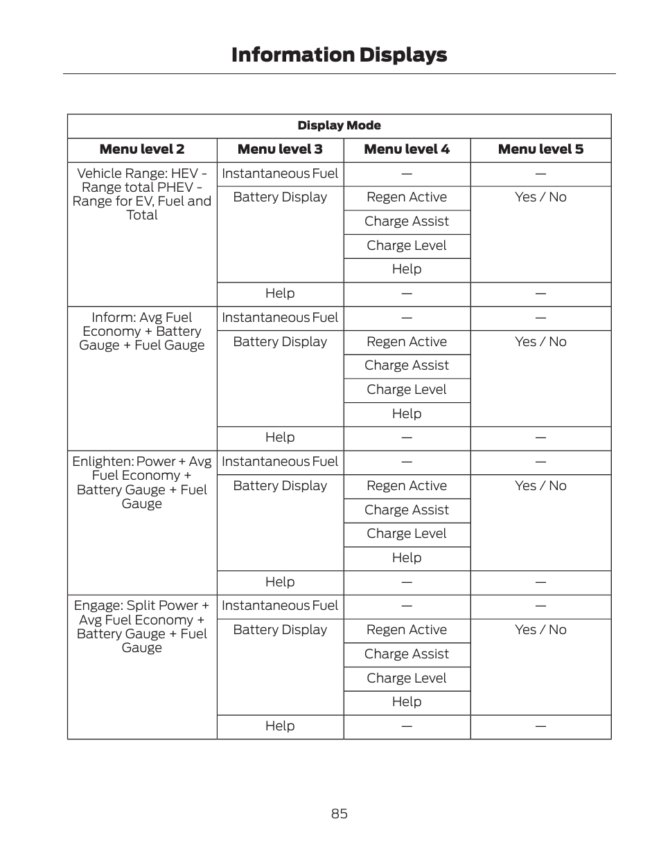 Information displays | FORD 2013 Fusion Hybrid v.2 User Manual | Page 88 / 470