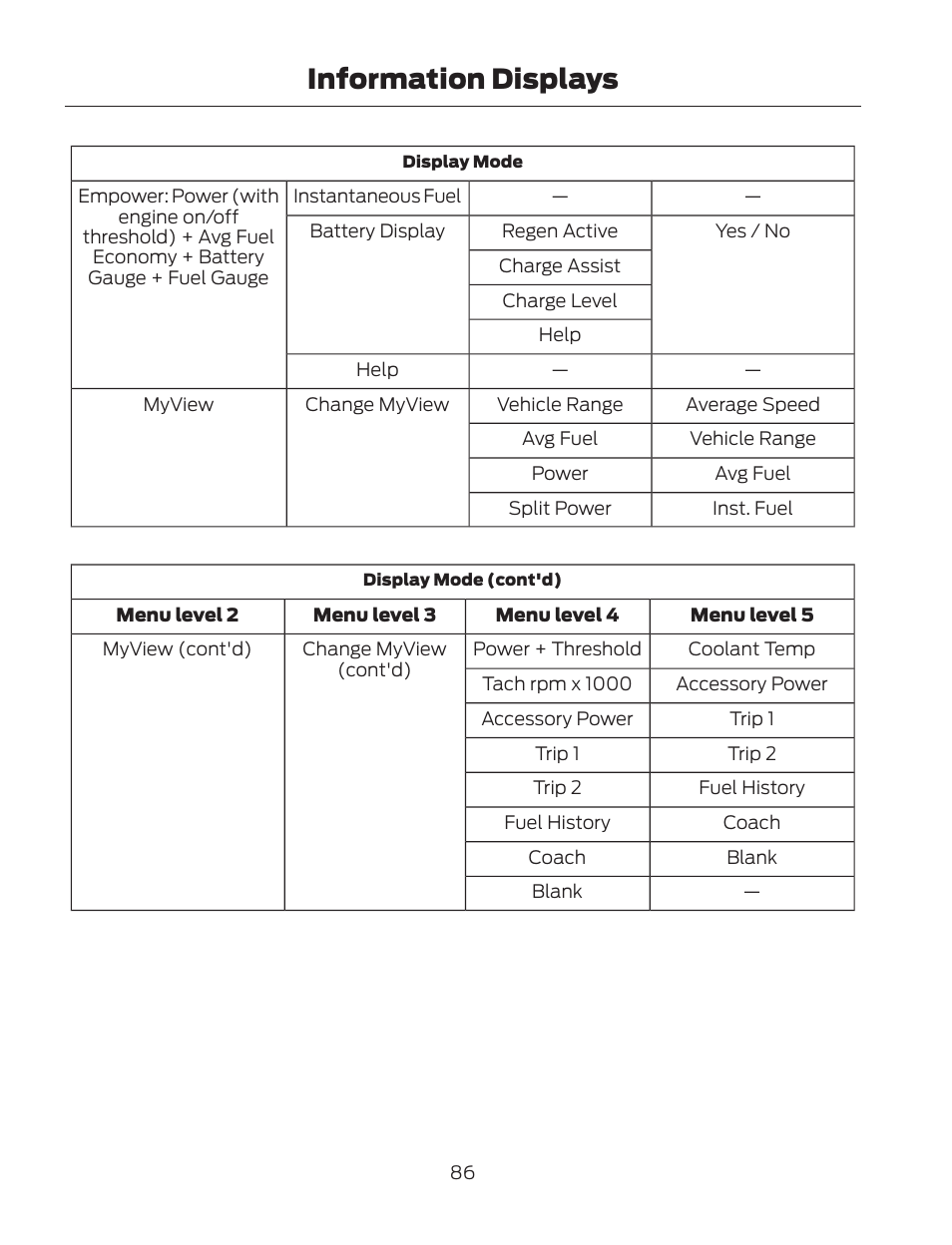 Information displays | FORD 2013 Fusion Hybrid v.2 User Manual | Page 89 / 470