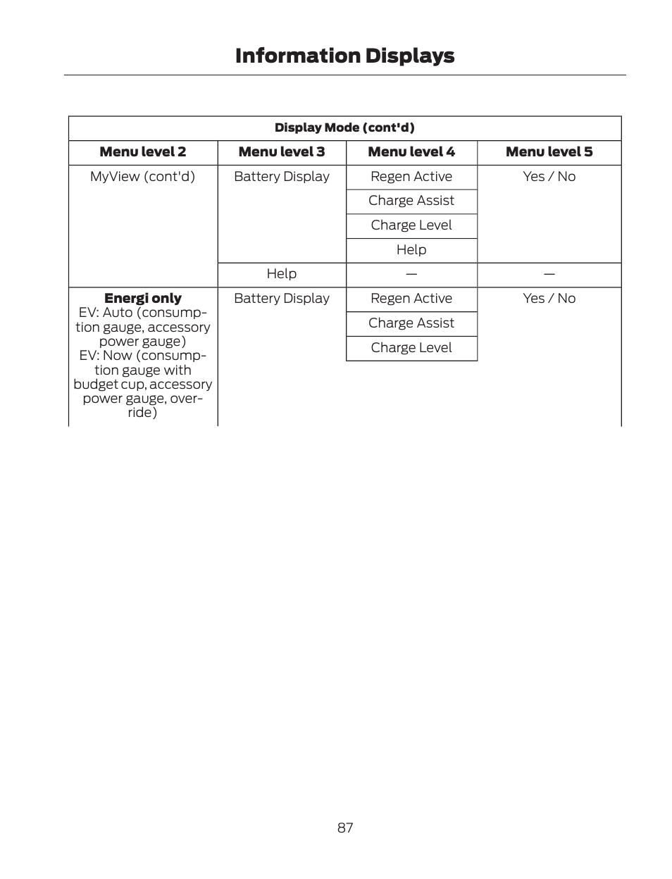 Information displays | FORD 2013 Fusion Hybrid v.2 User Manual | Page 90 / 470