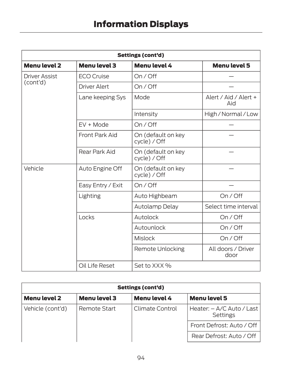 Information displays | FORD 2013 Fusion Hybrid v.2 User Manual | Page 97 / 470