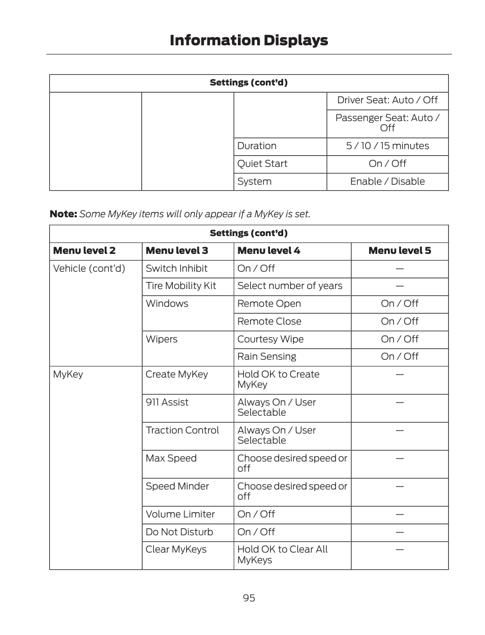 Information displays | FORD 2013 Fusion Hybrid v.2 User Manual | Page 98 / 470