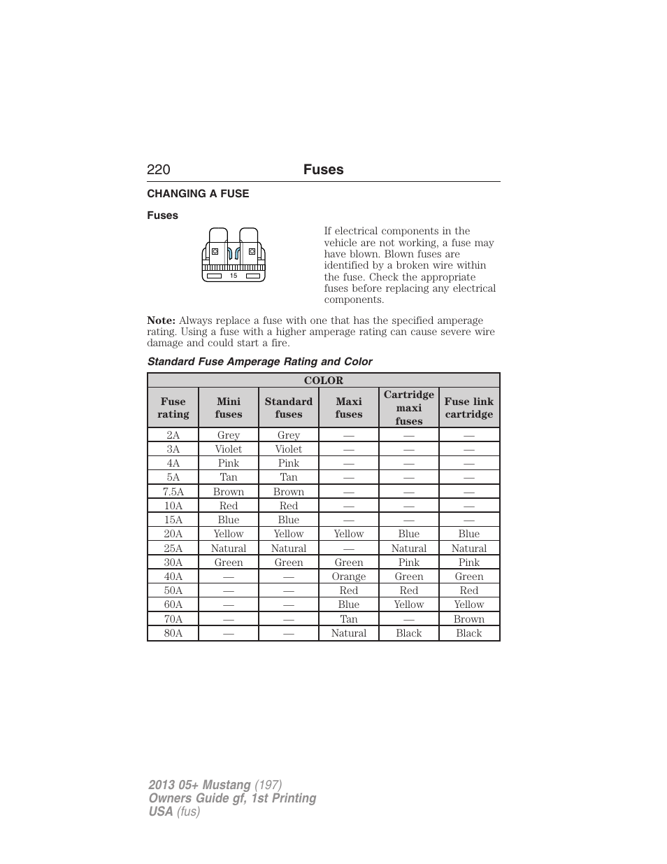 Fuses, Changing a fuse, Standard fuse amperage rating and color | 220 fuses | FORD 2013 Mustang v.1 User Manual | Page 220 / 437