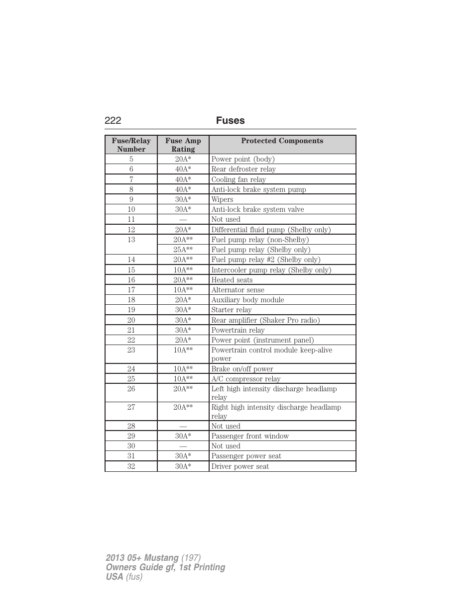 222 fuses | FORD 2013 Mustang v.1 User Manual | Page 222 / 437