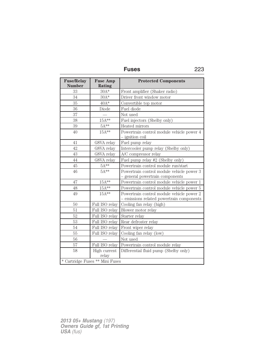 Fuses 223 | FORD 2013 Mustang v.1 User Manual | Page 223 / 437