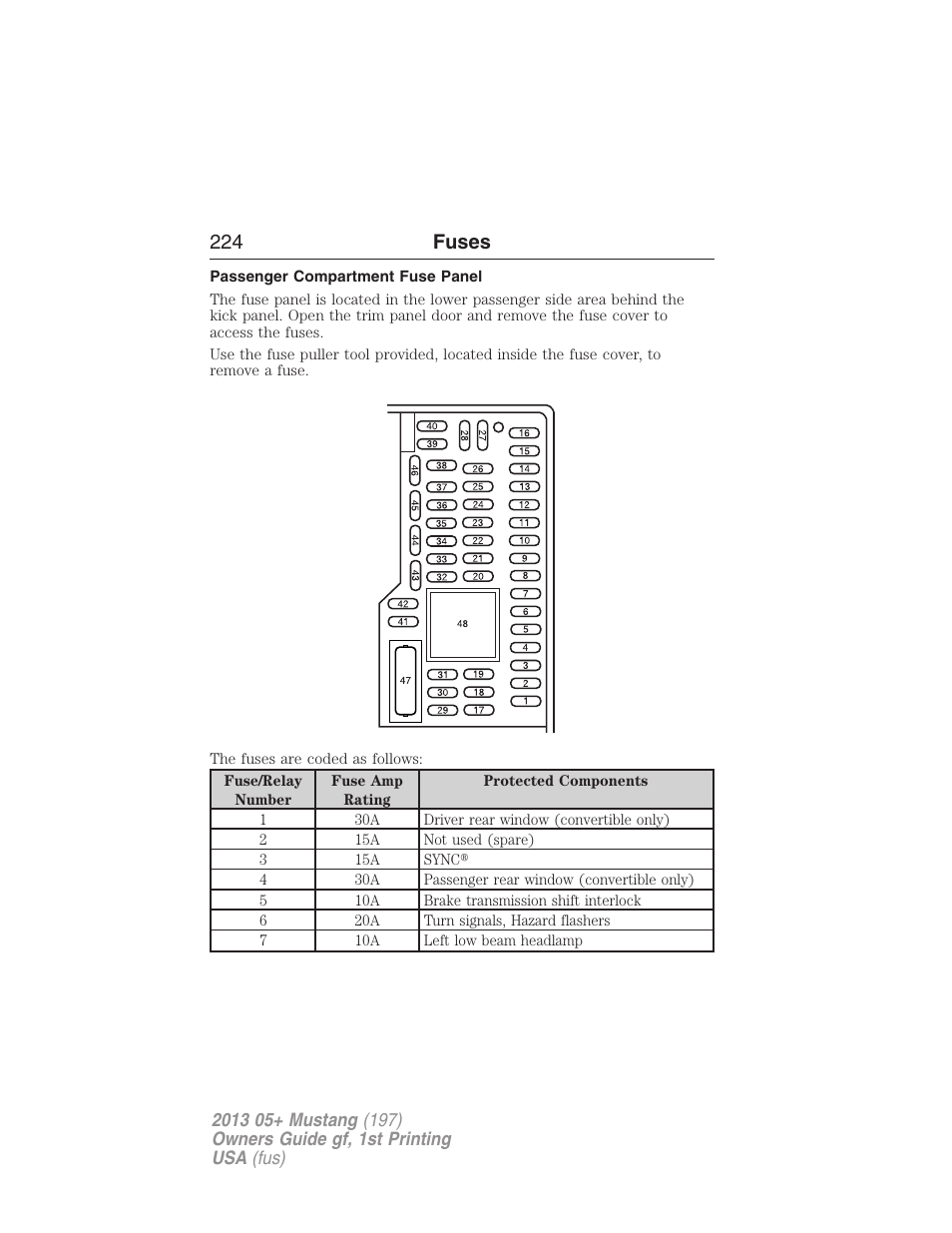 Passenger compartment fuse panel, 224 fuses | FORD 2013 Mustang v.1 User Manual | Page 224 / 437
