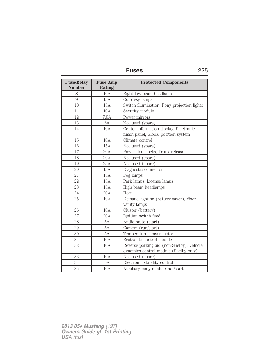 Fuses 225 | FORD 2013 Mustang v.1 User Manual | Page 225 / 437