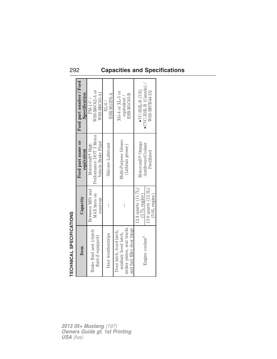 Technical specifications, 292 capacities and specifications | FORD 2013 Mustang v.1 User Manual | Page 292 / 437