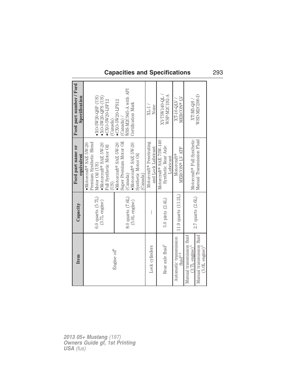 Capacities and specifications 293 | FORD 2013 Mustang v.1 User Manual | Page 293 / 437