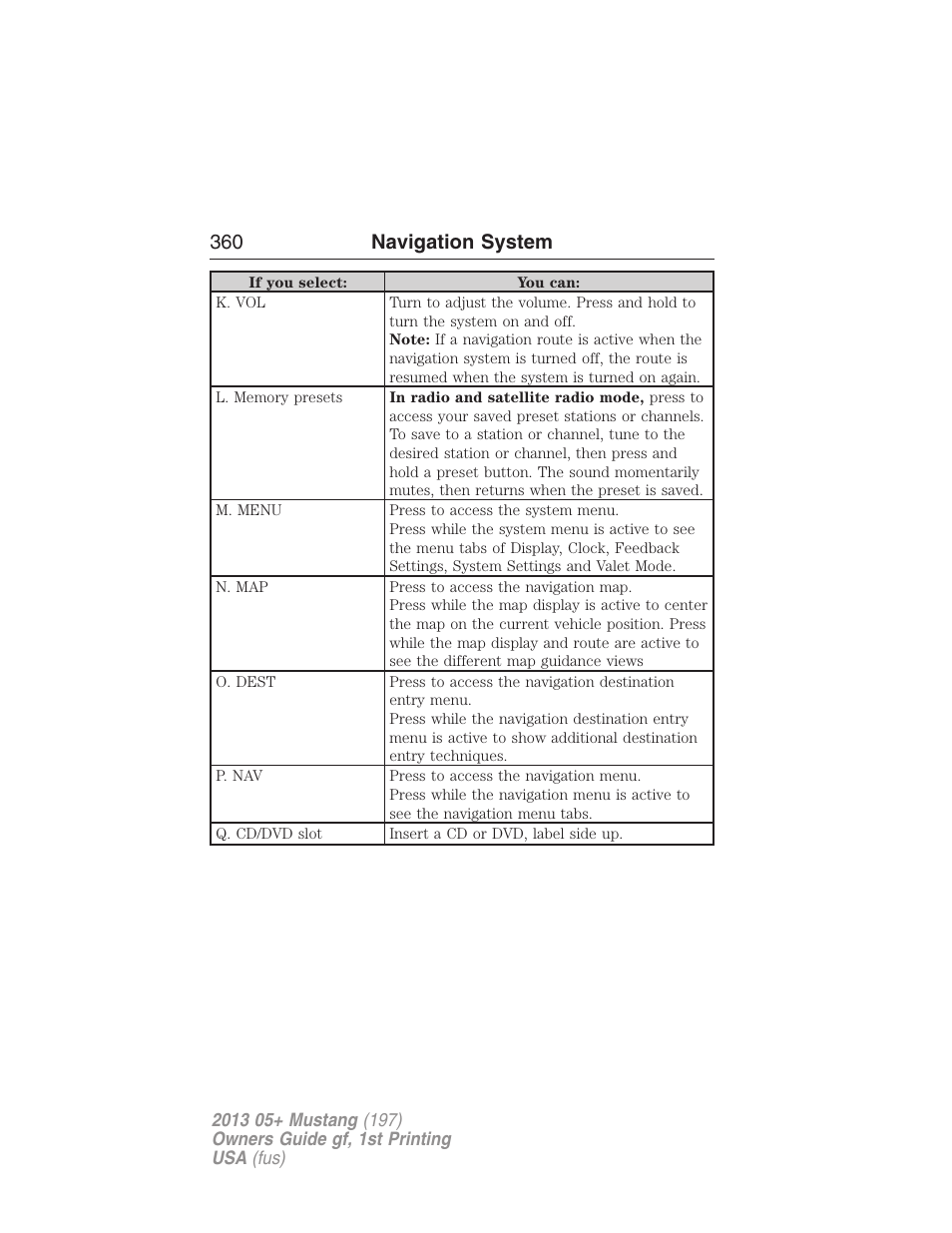 360 navigation system | FORD 2013 Mustang v.1 User Manual | Page 360 / 437
