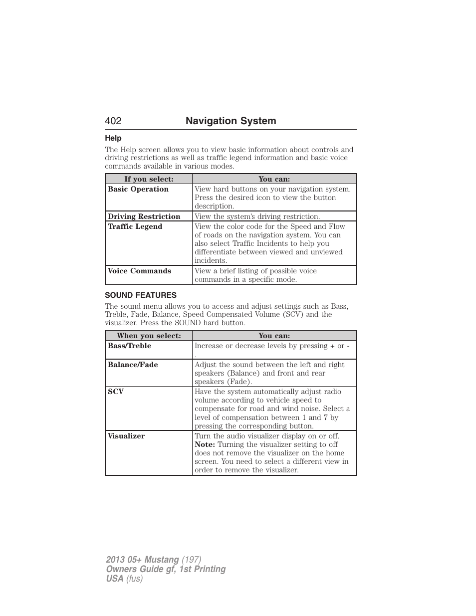 Help, Sound features, Accessing the help screen | 402 navigation system | FORD 2013 Mustang v.1 User Manual | Page 402 / 437