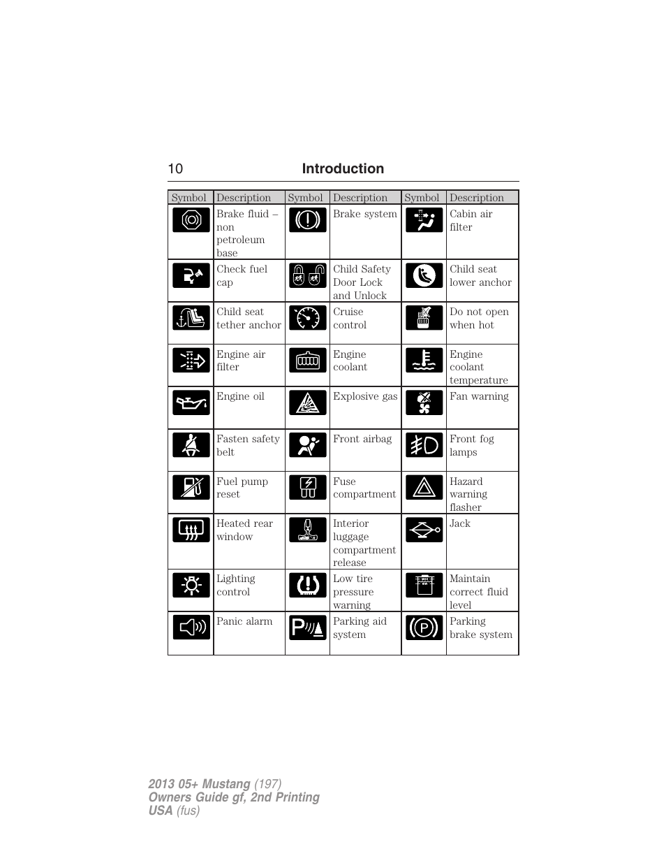 10 introduction | FORD 2013 Mustang v.2 User Manual | Page 10 / 427