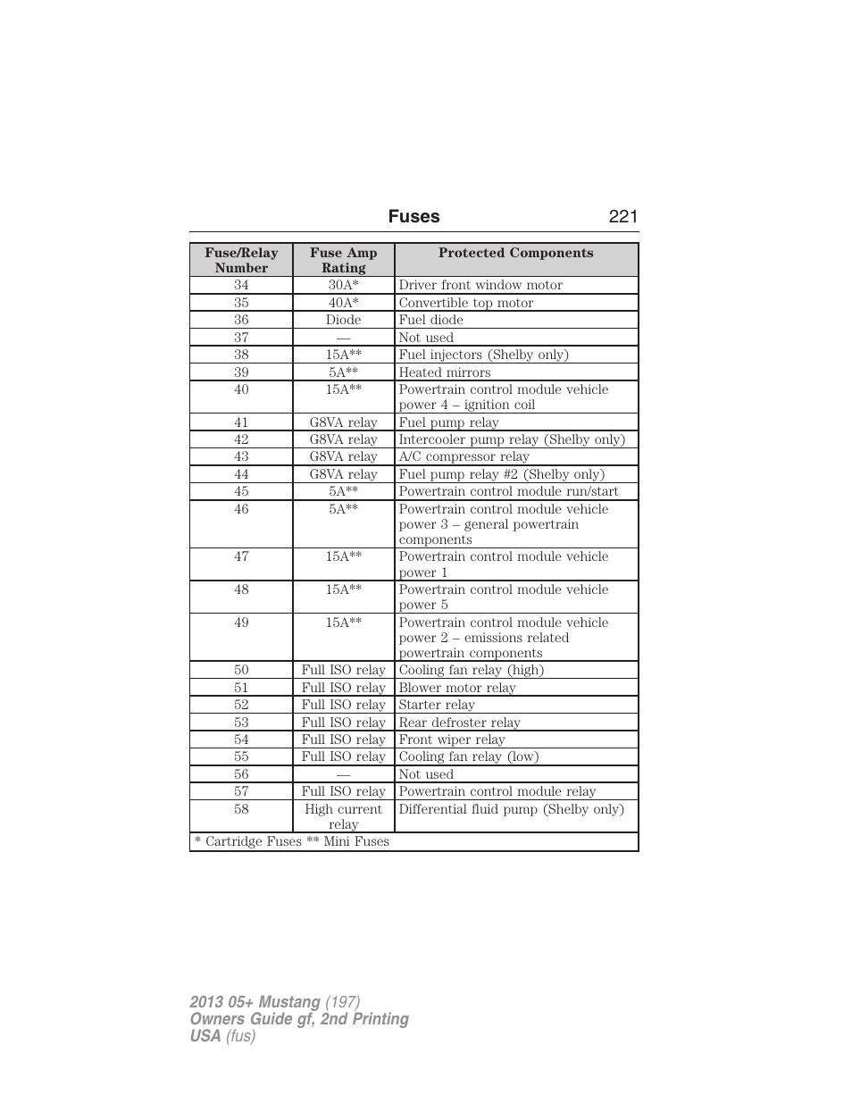 Fuses 221 | FORD 2013 Mustang v.2 User Manual | Page 221 / 427