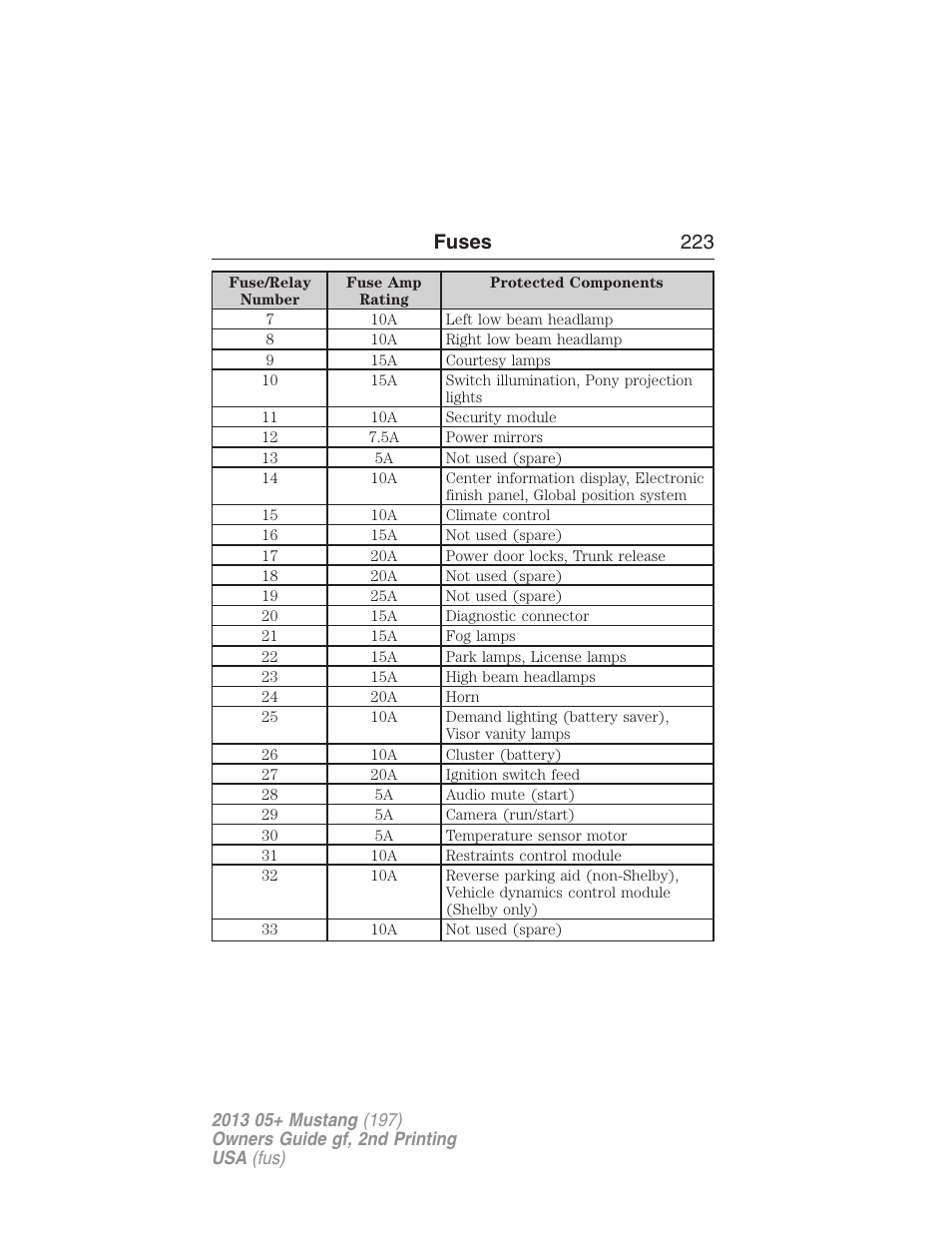 Fuses 223 | FORD 2013 Mustang v.2 User Manual | Page 223 / 427