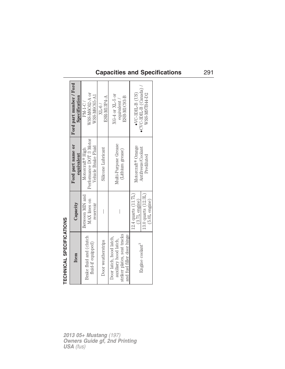 Technical specifications, Capacities and specifications 291 | FORD 2013 Mustang v.2 User Manual | Page 291 / 427