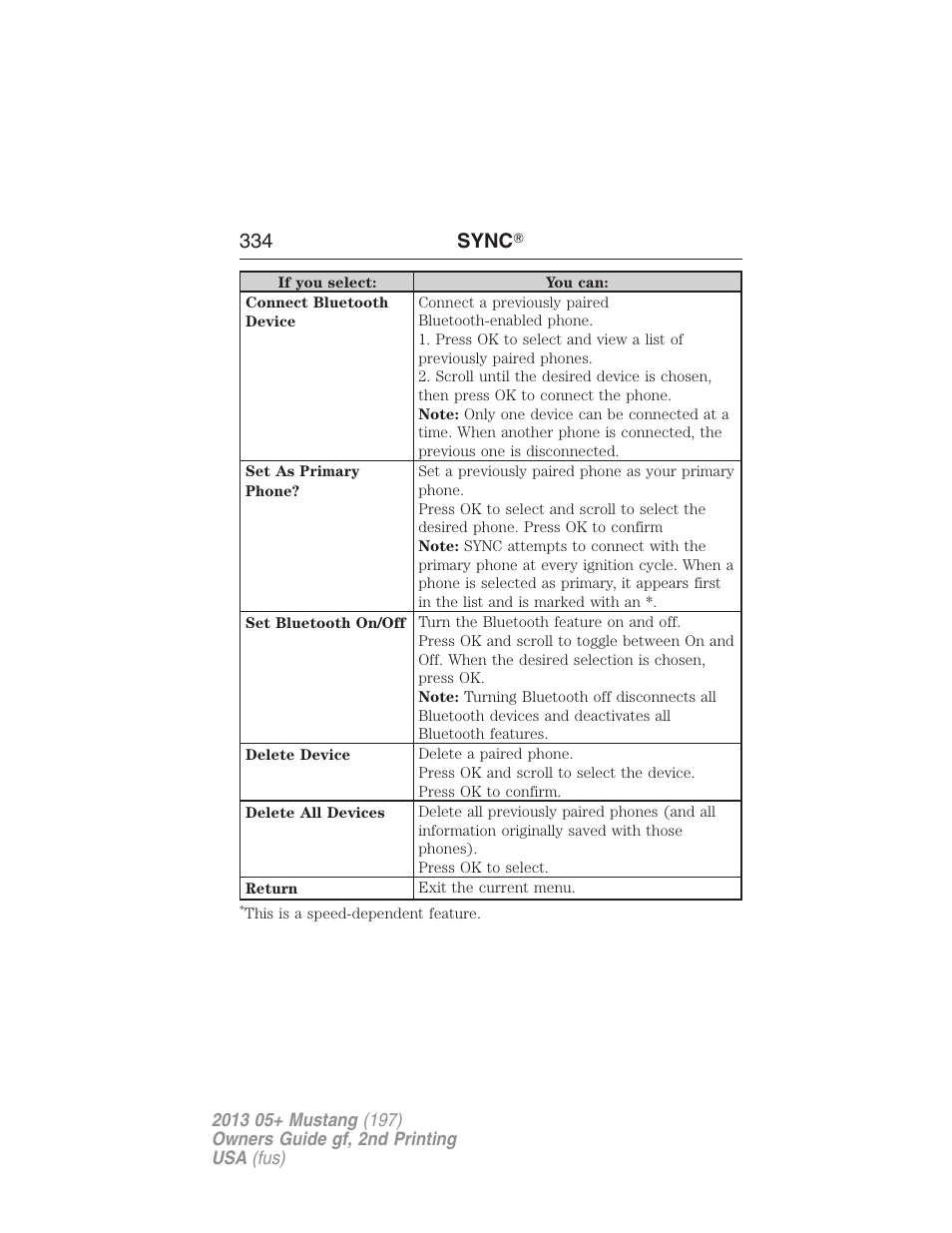 334 sync | FORD 2013 Mustang v.2 User Manual | Page 334 / 427