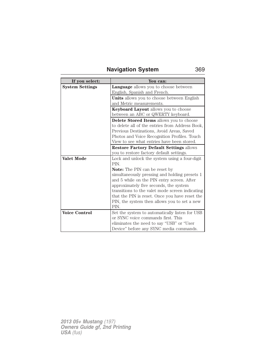 Navigation system 369 | FORD 2013 Mustang v.2 User Manual | Page 369 / 427
