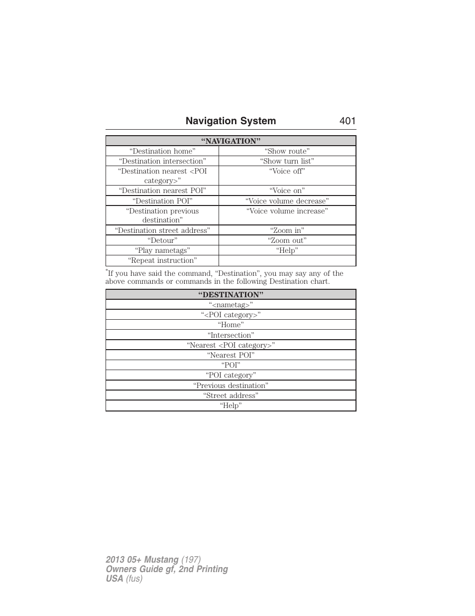 Navigation system 401 | FORD 2013 Mustang v.2 User Manual | Page 401 / 427